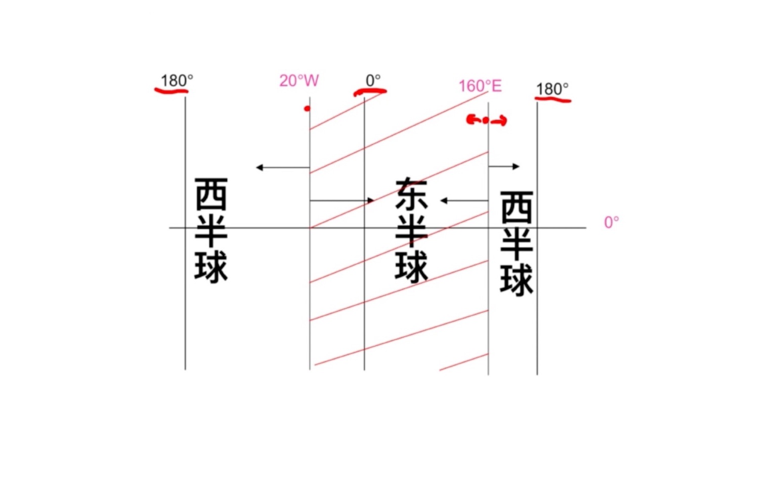 地理老师教你判断东西半球秒杀术!神了怎么那么好用!哔哩哔哩bilibili