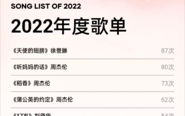 2022酷狗音乐听歌年度报告哔哩哔哩bilibili