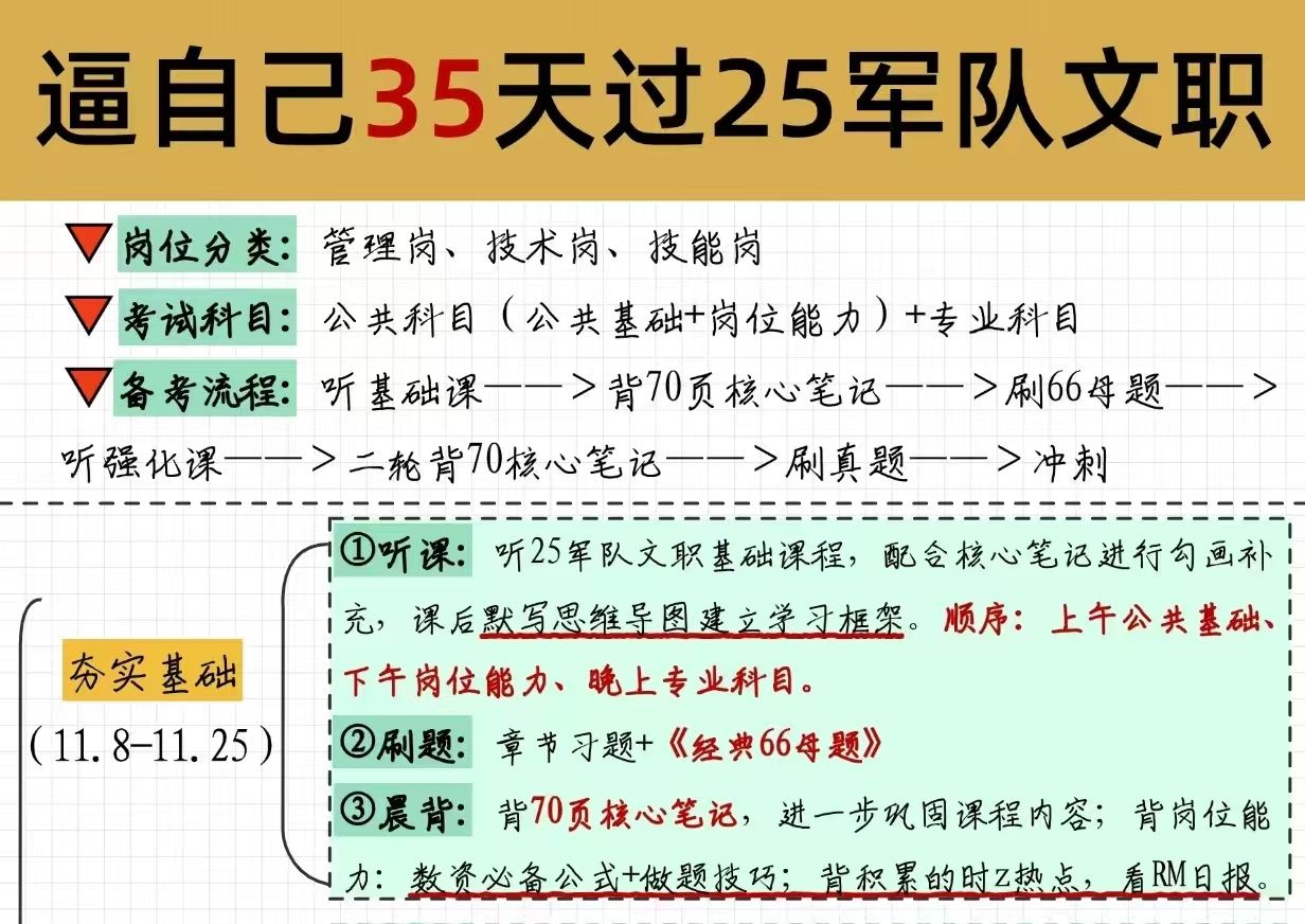 有救了!25军队文职笔试冲刺就看这篇!12月28日军队文职考试笔试公共科目专业科目备考学习资料网课真题押题哔哩哔哩bilibili