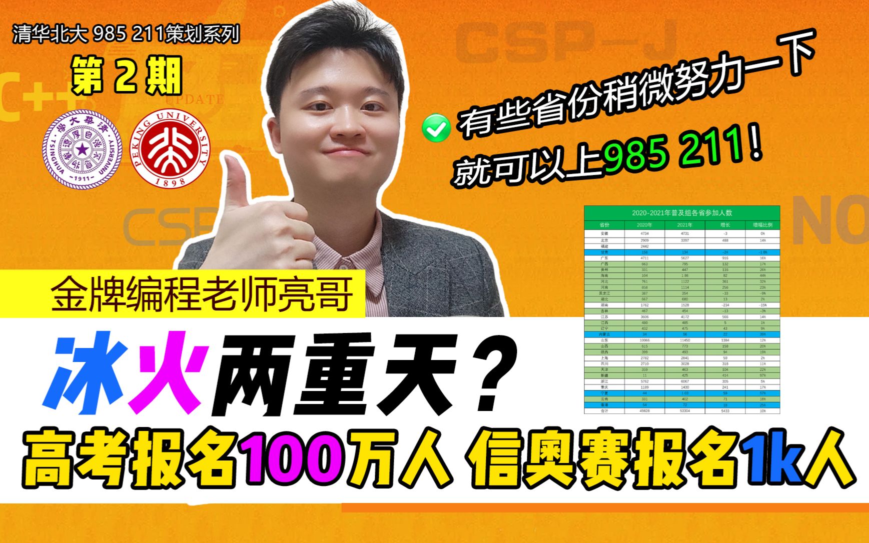 用数据说明!打通清华北大 985/211新赛道,有些省份稍微努力一下就可以上名校!给你全链路规划哔哩哔哩bilibili