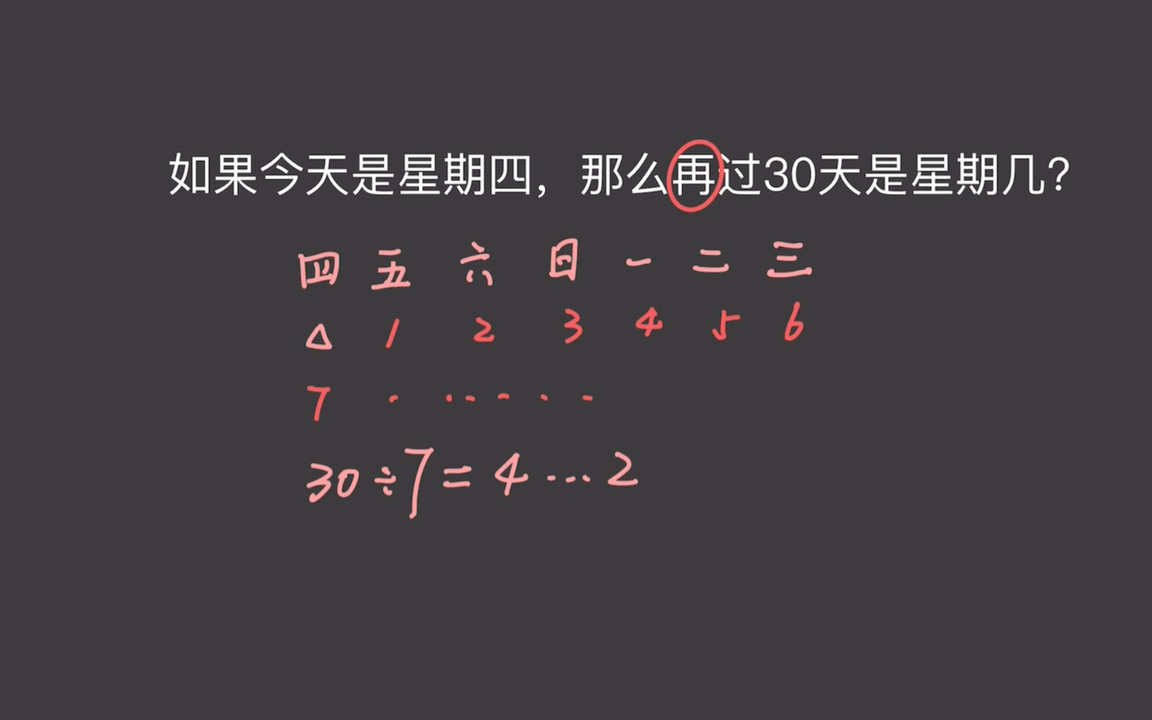 [图]周期问题｜如果今天是星期四，求再过30天是星期几？