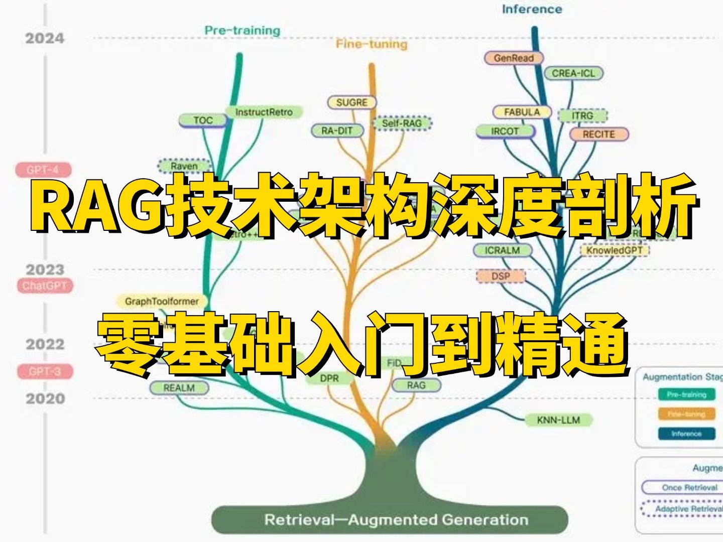 大模型主流应用RAG技术架构深度解析(非常详细)零基础入门到精通,理论+原理+代码深入解析!(附课件教程)哔哩哔哩bilibili