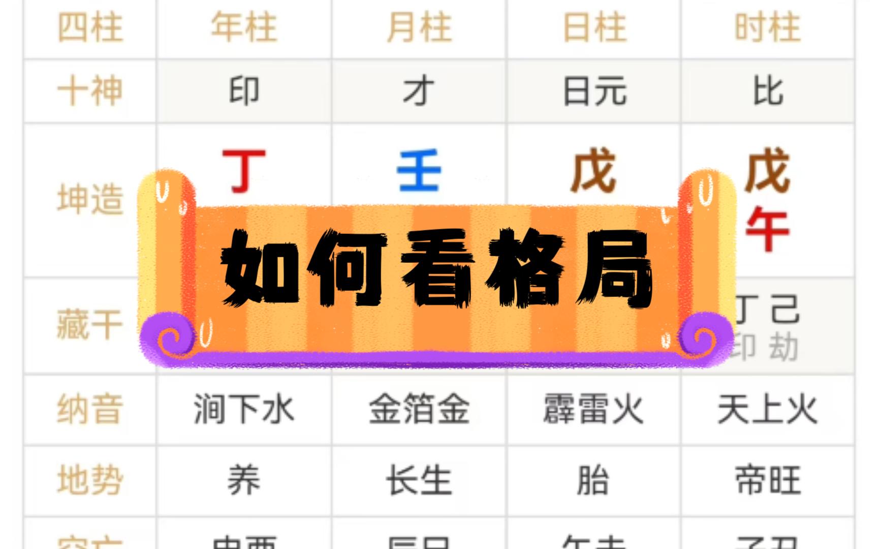 八字案例入门(二)如何看格局哔哩哔哩bilibili