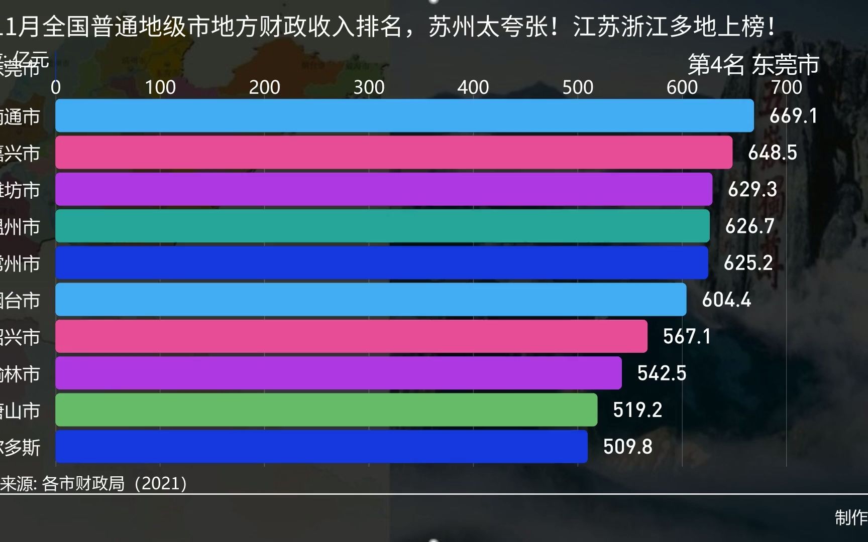 前11月全国普通地级市地方财政收入排名,苏州太夸张!江苏浙江多地上榜!哔哩哔哩bilibili