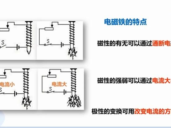 电磁铁由什么组成图片