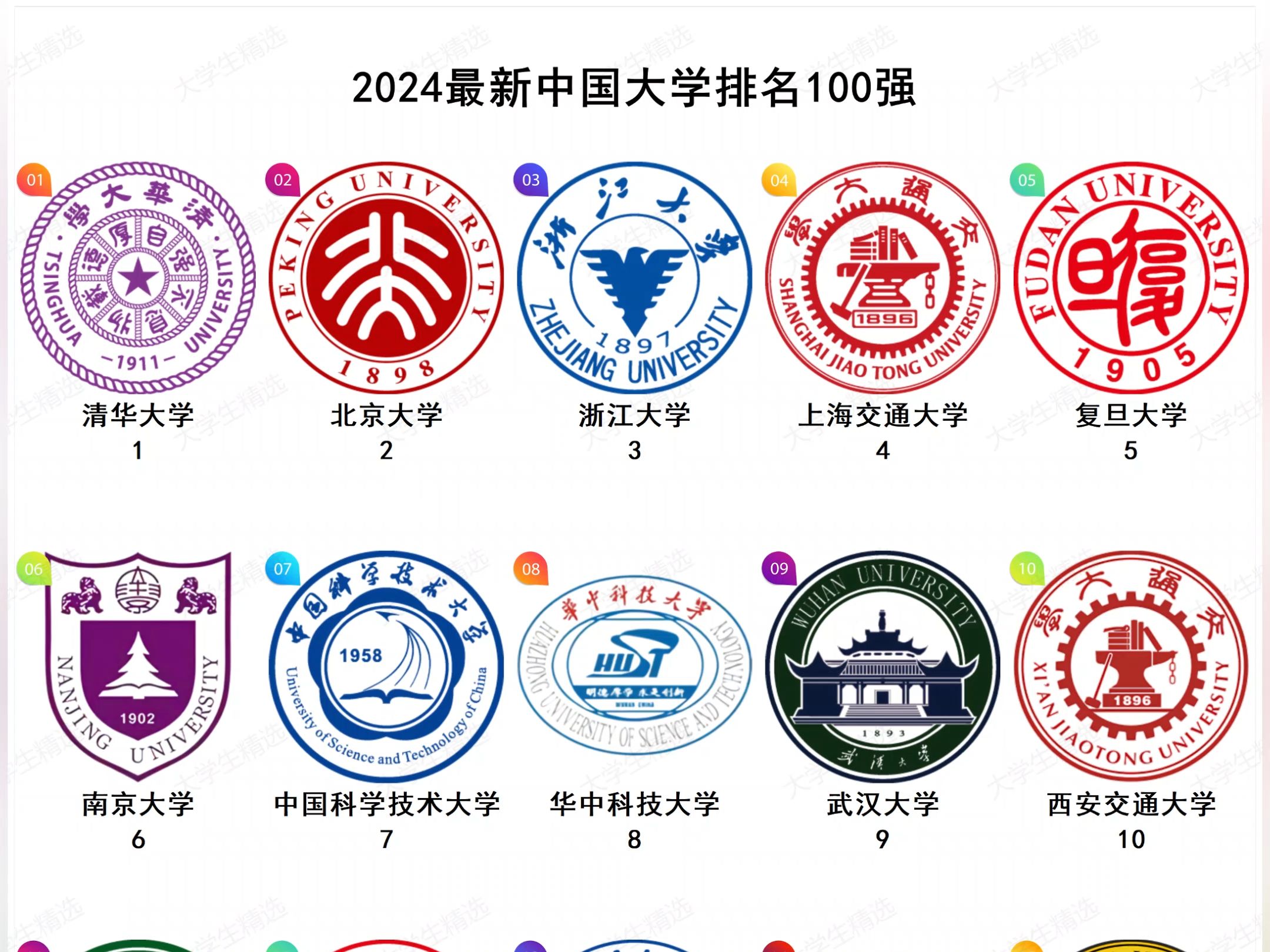 2024最新中国大学排名100强哔哩哔哩bilibili