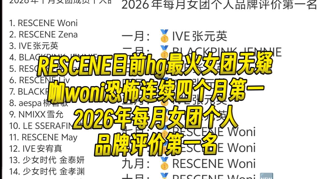 RESCENE目前hg最火女团无疑 咖woni恐怖连续四个月第一 2026年每月女团个人品牌评价第一名_哔哩哔哩_bilibili