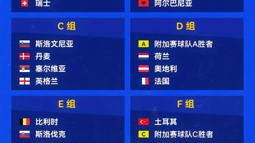 2024年欧洲杯分组抽签仪式在欧足联在德国汉堡埃尔布菲尔音乐厅举行