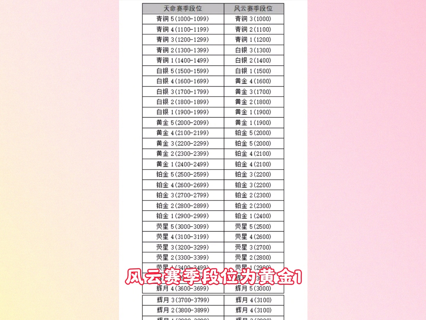 2023年《永劫无间》比赛日程