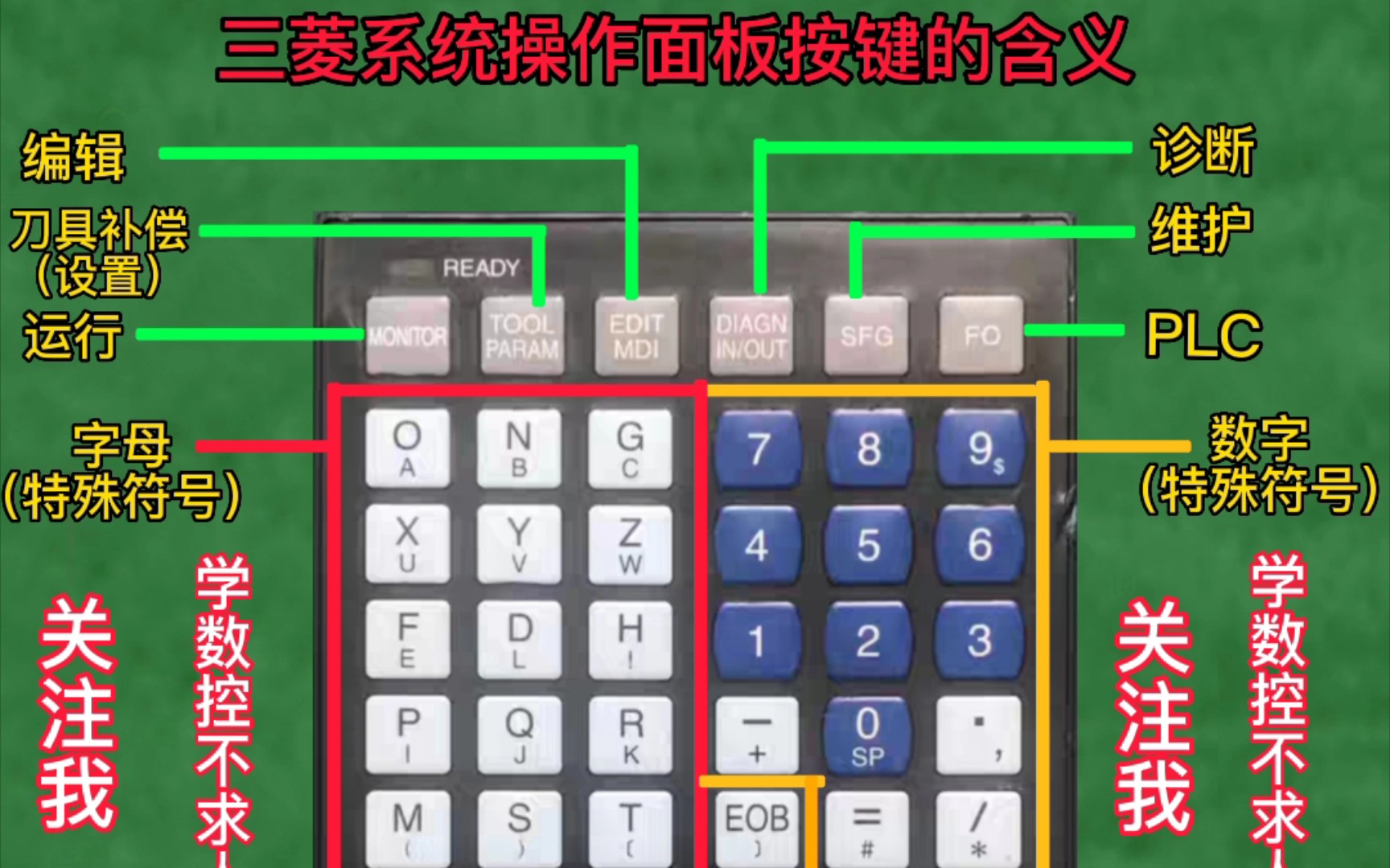 三菱m80面板功能键图解图片