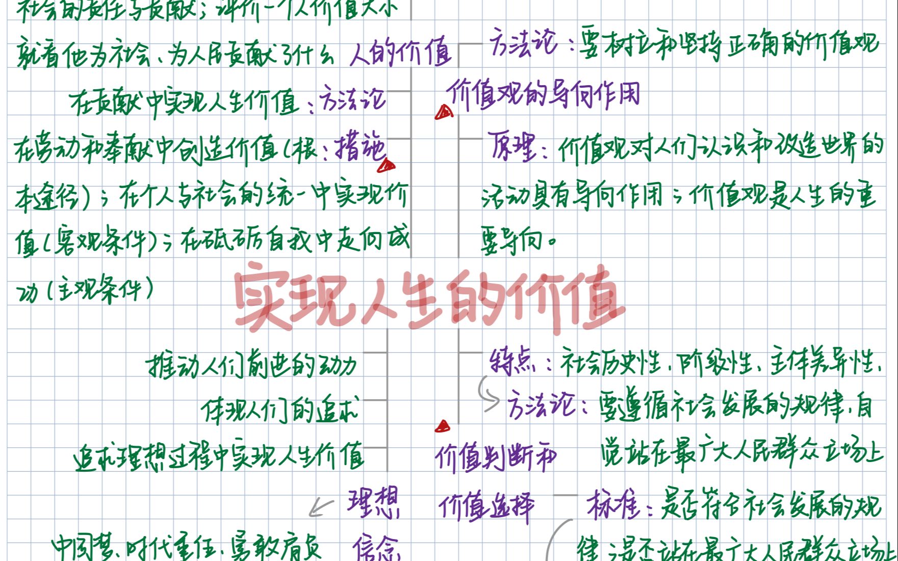 我的高中政治思维导图(36):实现人生的价值哔哩哔哩bilibili