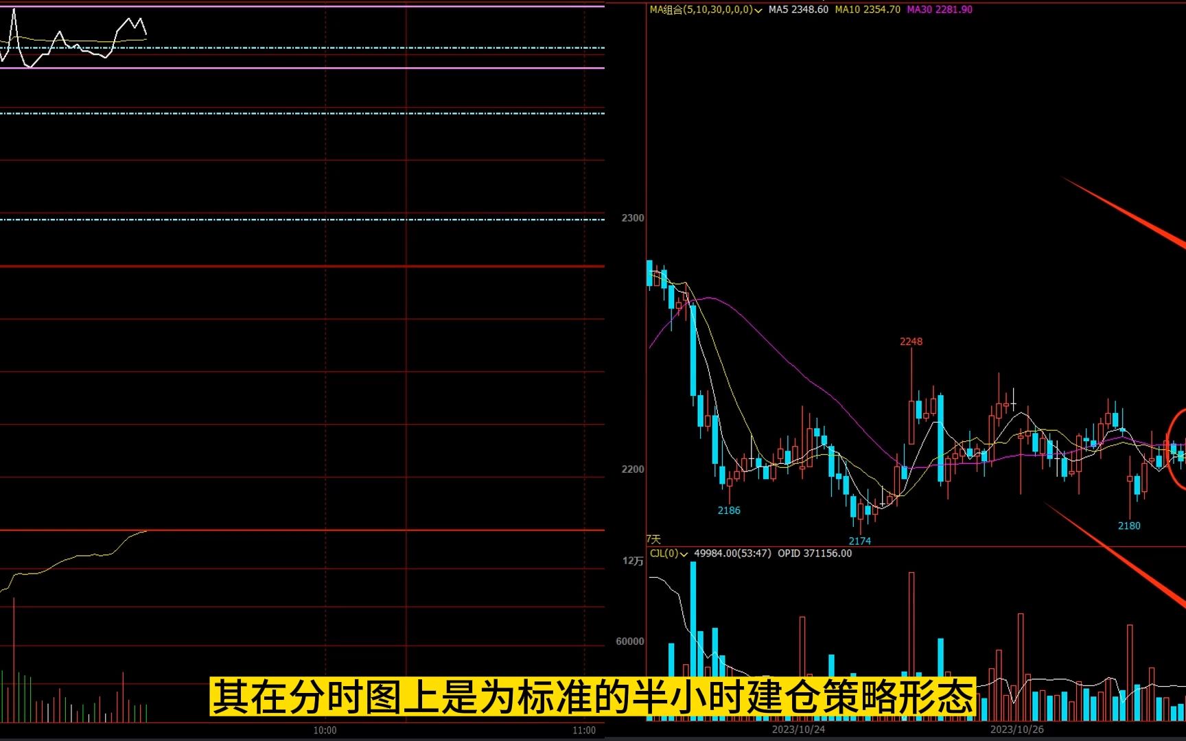 [图]期货短线交易中，要用分时图打输出，而15分钟K线用来打辅助