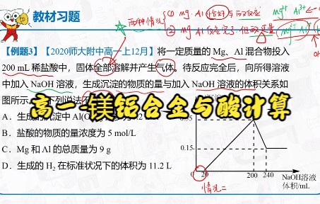 高一镁铝合金与酸计算哔哩哔哩bilibili