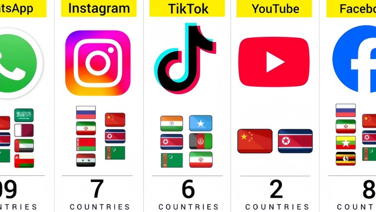 [图]不同国家禁用的社交软件