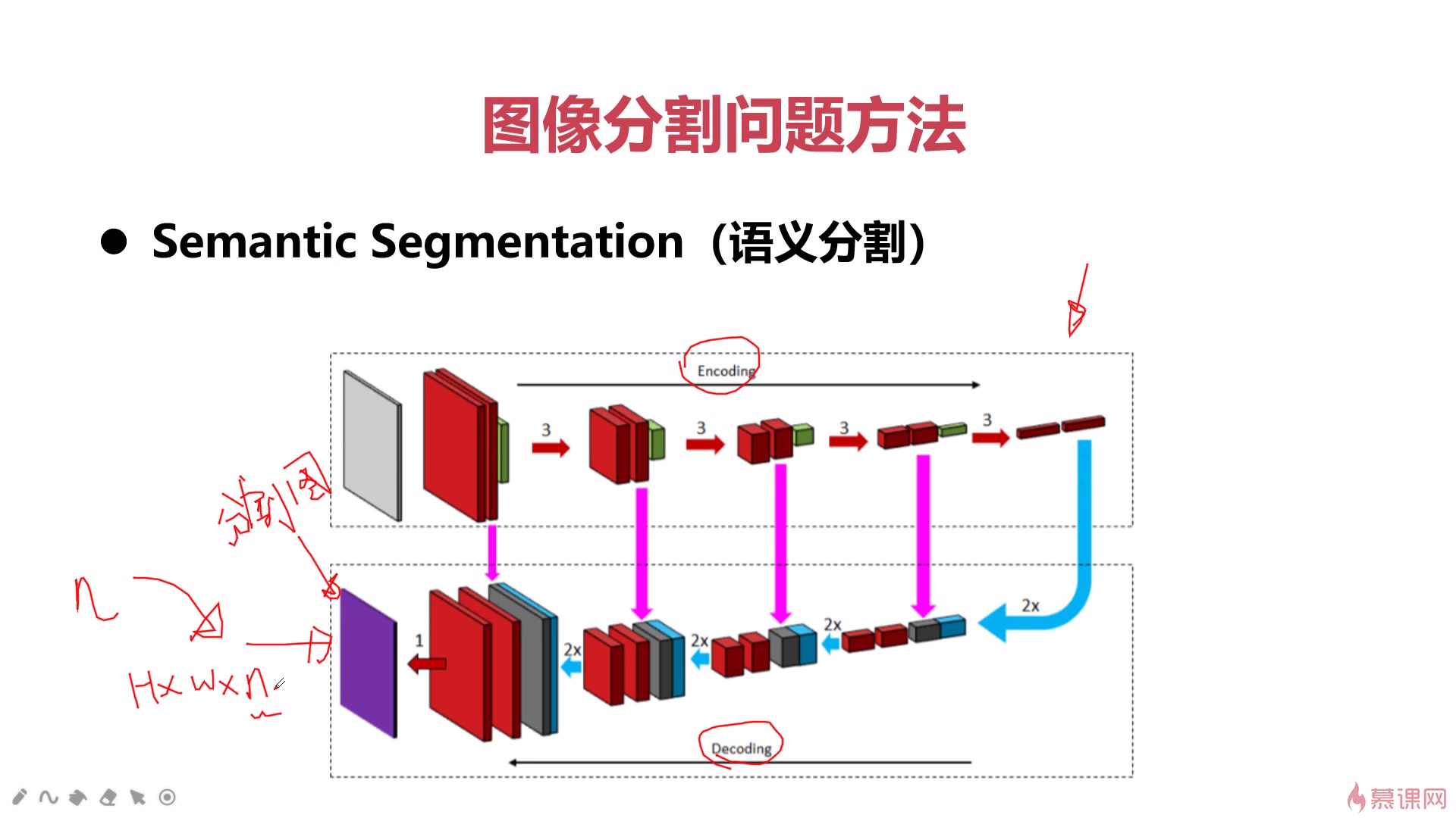 机器学习的图像分割技术综述哔哩哔哩bilibili