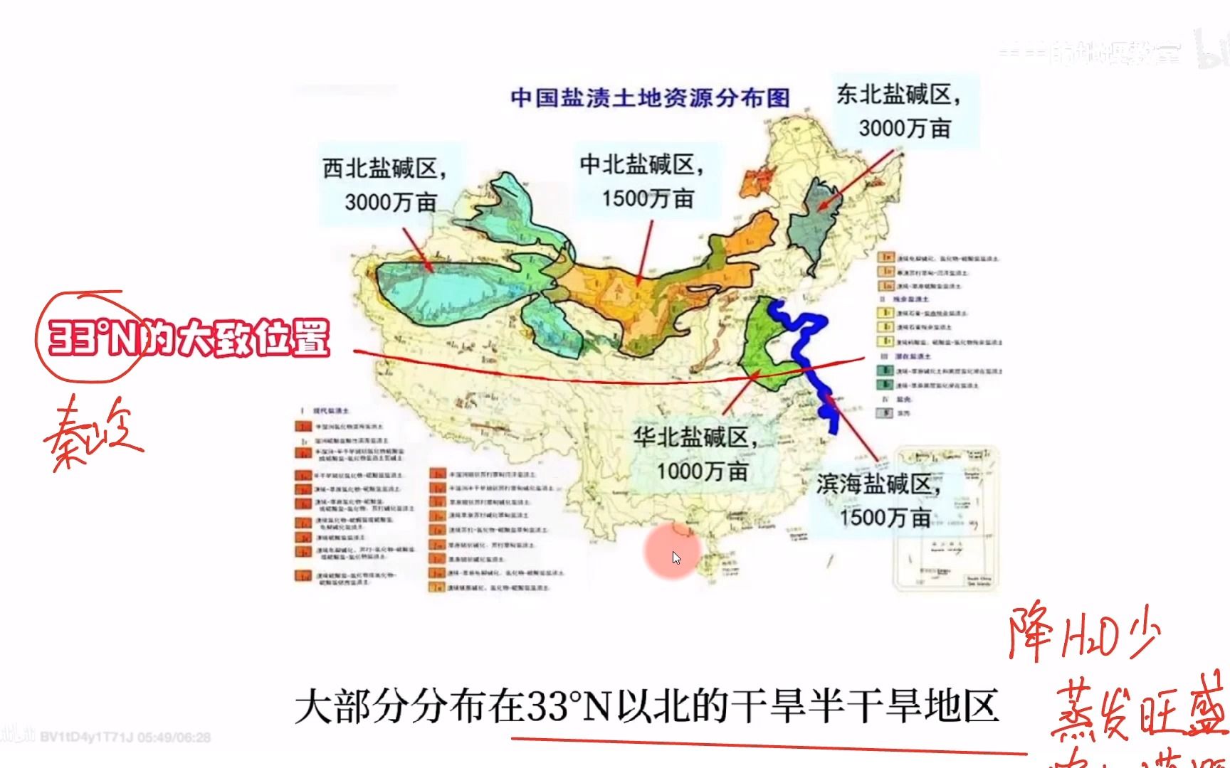 【2023地理必刷题】P77(概念课)土地盐碱化(蒸发+地下水位高)哔哩哔哩bilibili