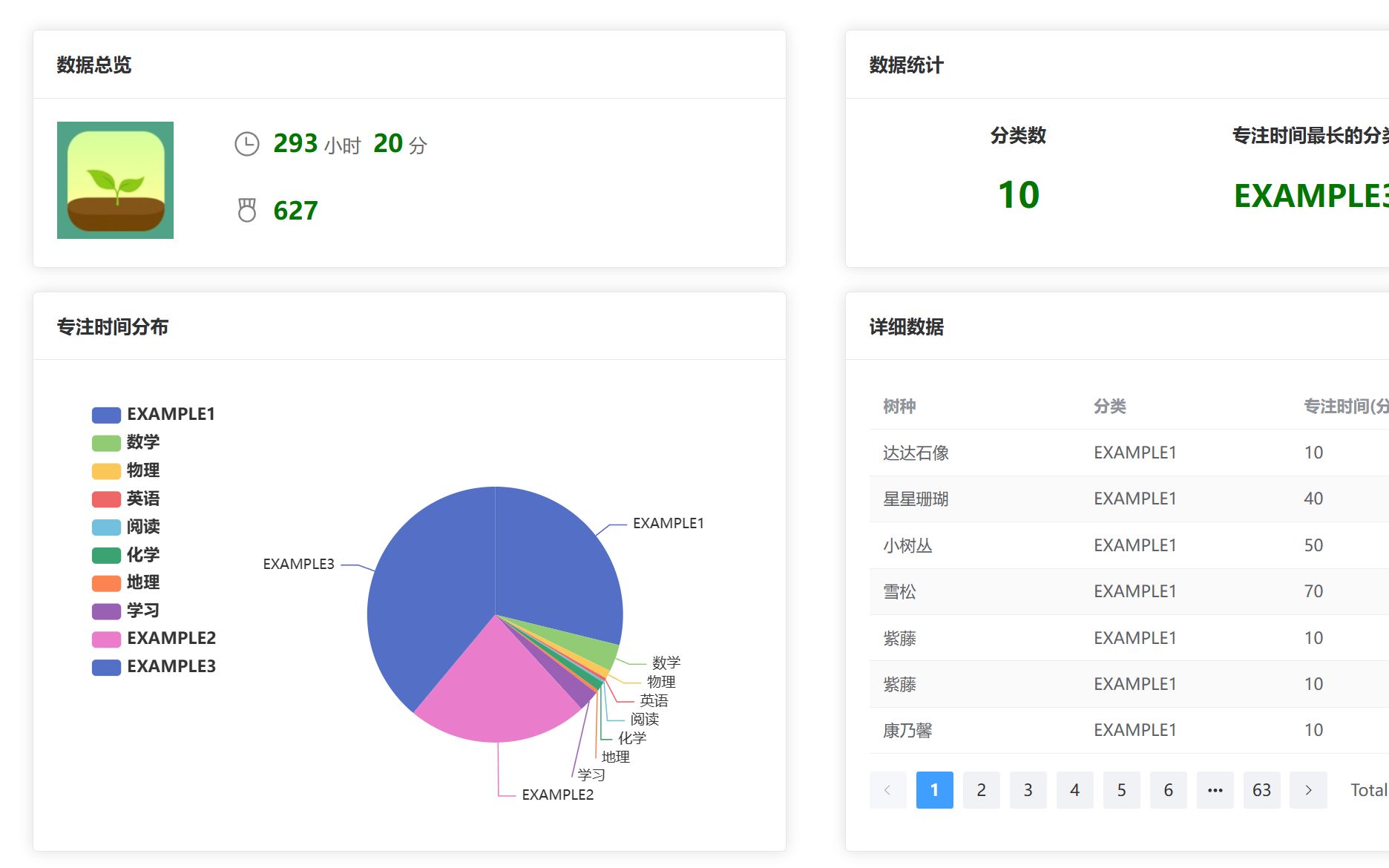 【开源 / Springboot/Forest专注森林】大一学生的第一个springboot项目|ForestDashboard哔哩哔哩bilibili