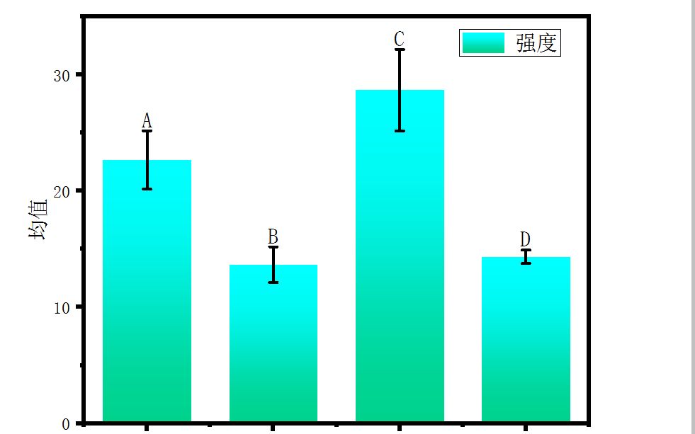 origin误差棒绘图,平均值标准差误差计算,正负误差棒绘图,减少数据密度哔哩哔哩bilibili