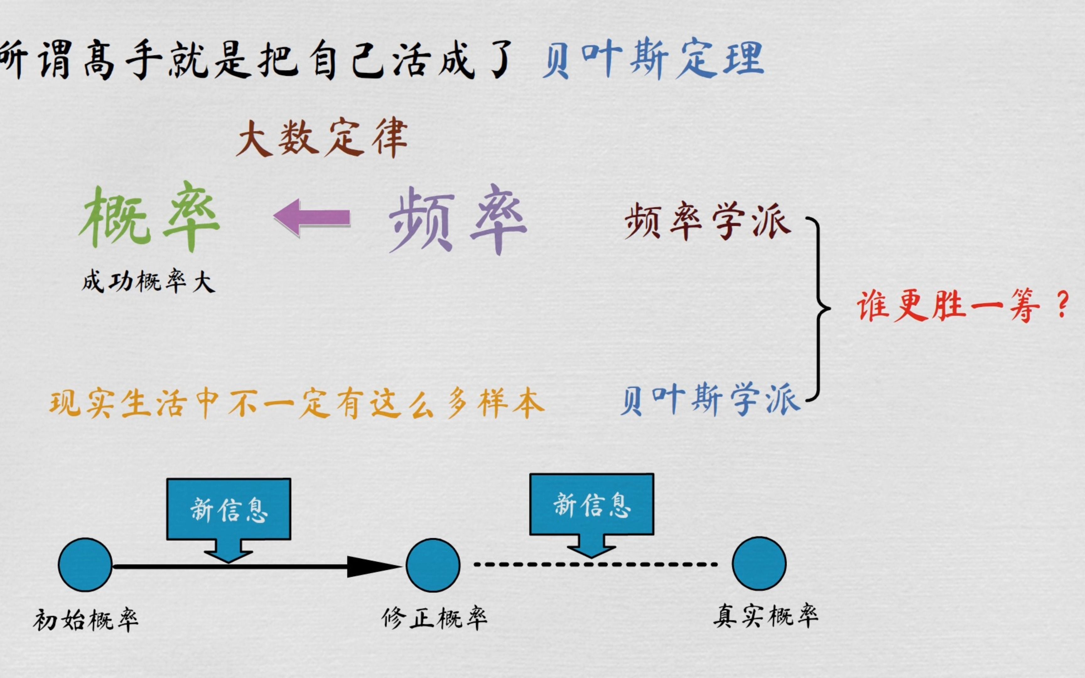 [图]所谓高手，就是把自己活成了贝叶斯定理