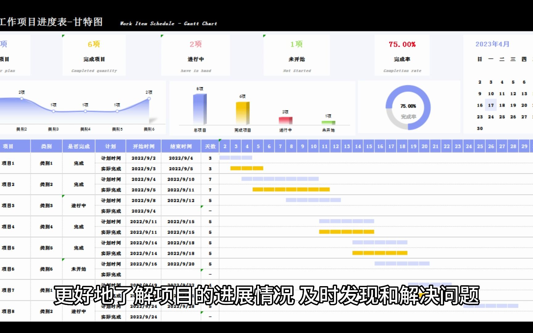 EXCEL甘特图模板,帮助您提高项目管理效率哔哩哔哩bilibili