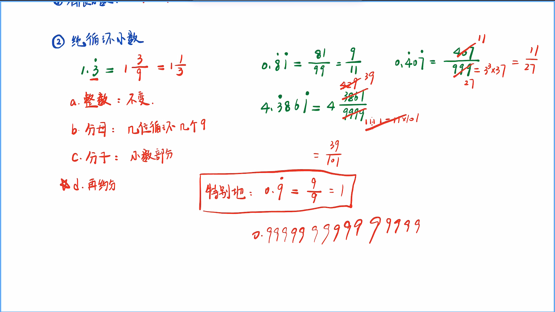 [图]循环小数化分数方法复习
