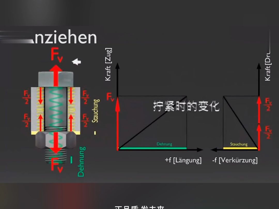 螺栓的结构受力分析哔哩哔哩bilibili