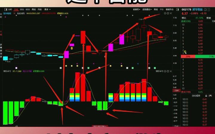 3.16延华智能回调支撑,走出反弹哔哩哔哩bilibili