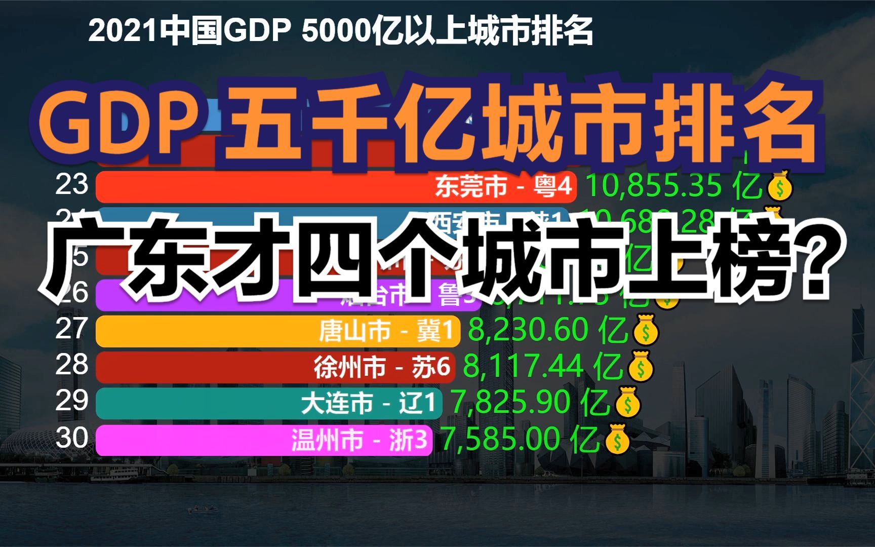 2021全国GDP5000亿以上城市排名,江苏9个,广东仅4个,你家乡呢?哔哩哔哩bilibili