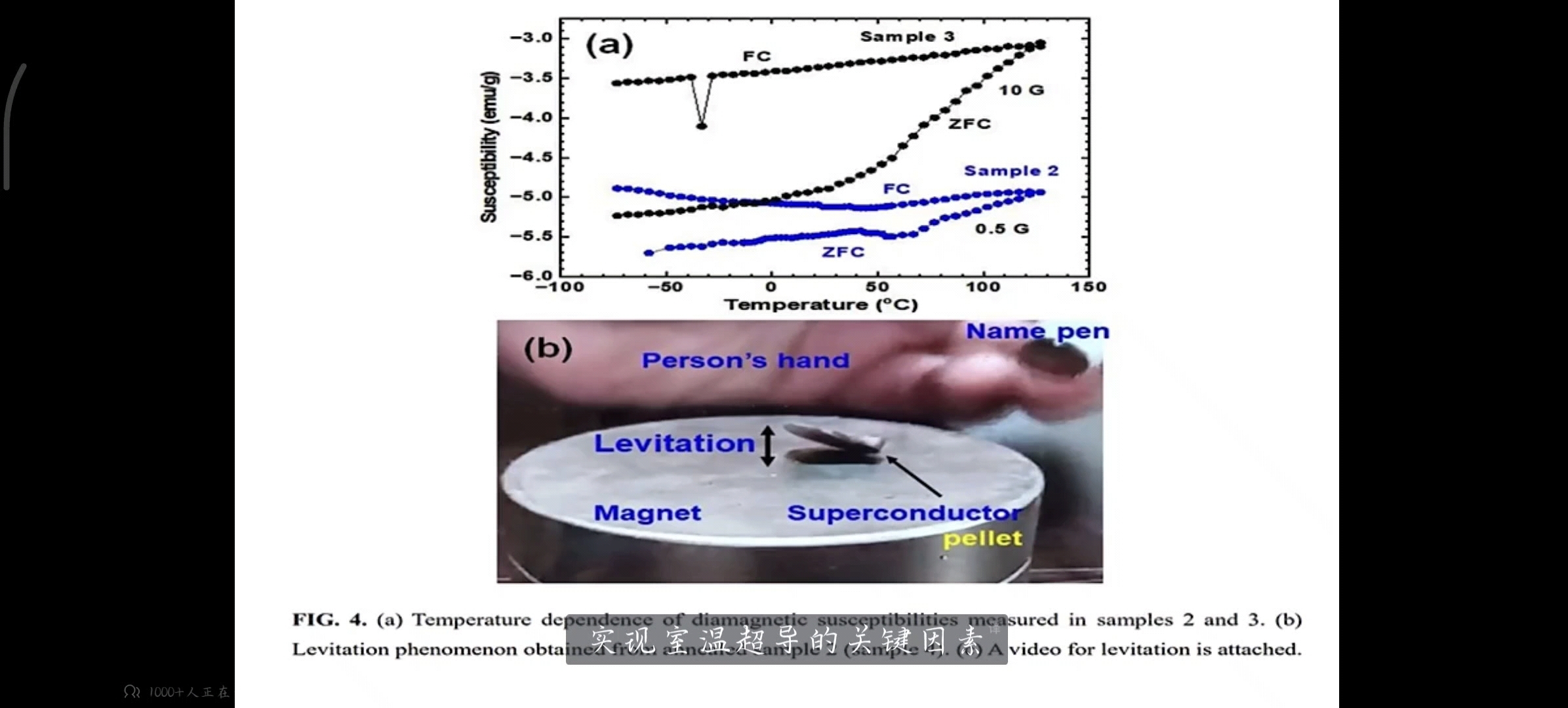 【常温超导(中文字幕)】颠覆想象,显示室温和大气压下悬浮的超导体及其机理哔哩哔哩bilibili