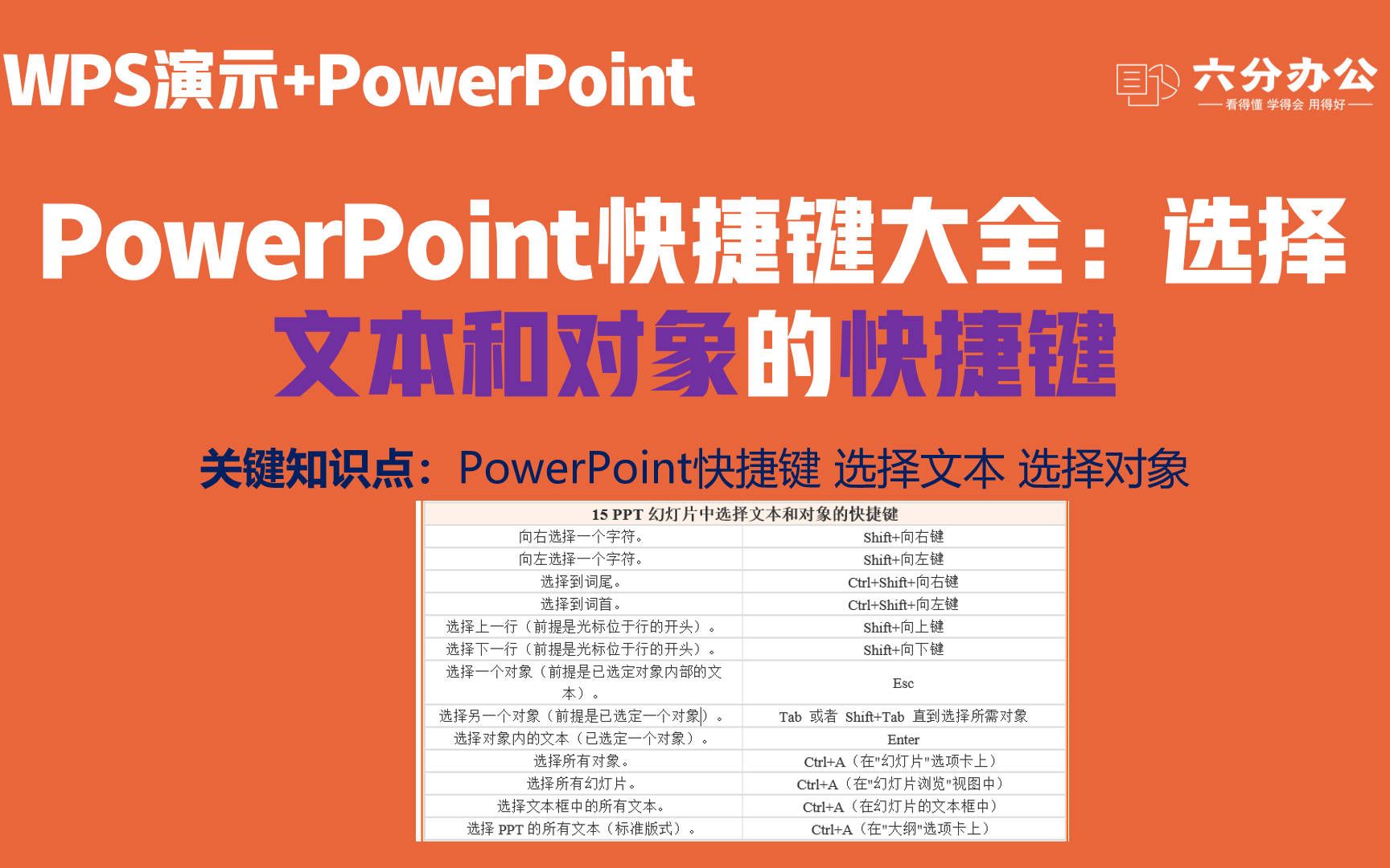 PowerPoint快捷键大全:选择文本和对象的快捷键哔哩哔哩bilibili