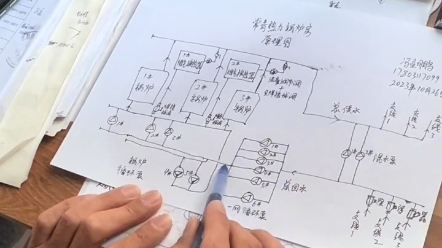 [图]锅炉房水系统梳理讲解