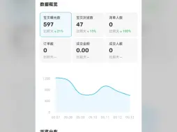 下载视频: 闲鱼9月更新收服务费后，曝光量越来越少