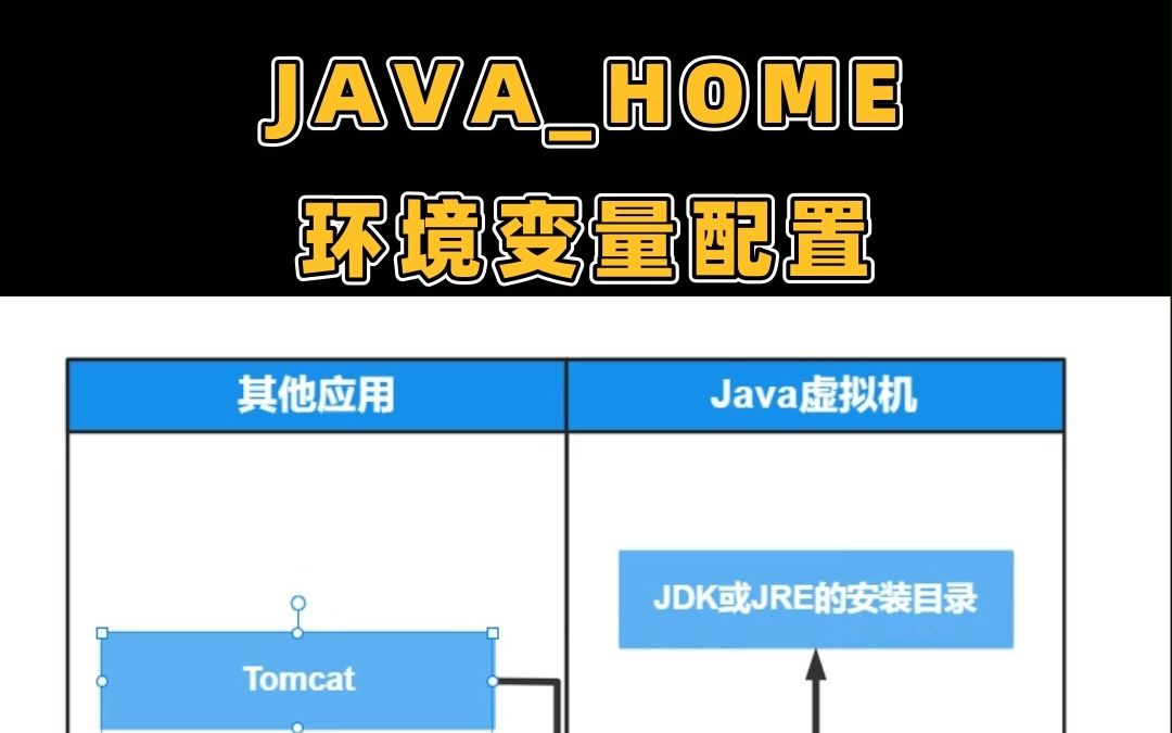 Java基础第三课JAVAHOME环境变量用处哔哩哔哩bilibili