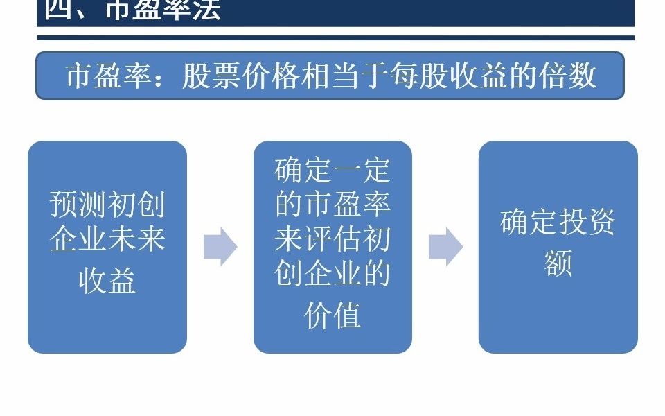 天使投资企业的14种估值方法数字化转型哔哩哔哩bilibili