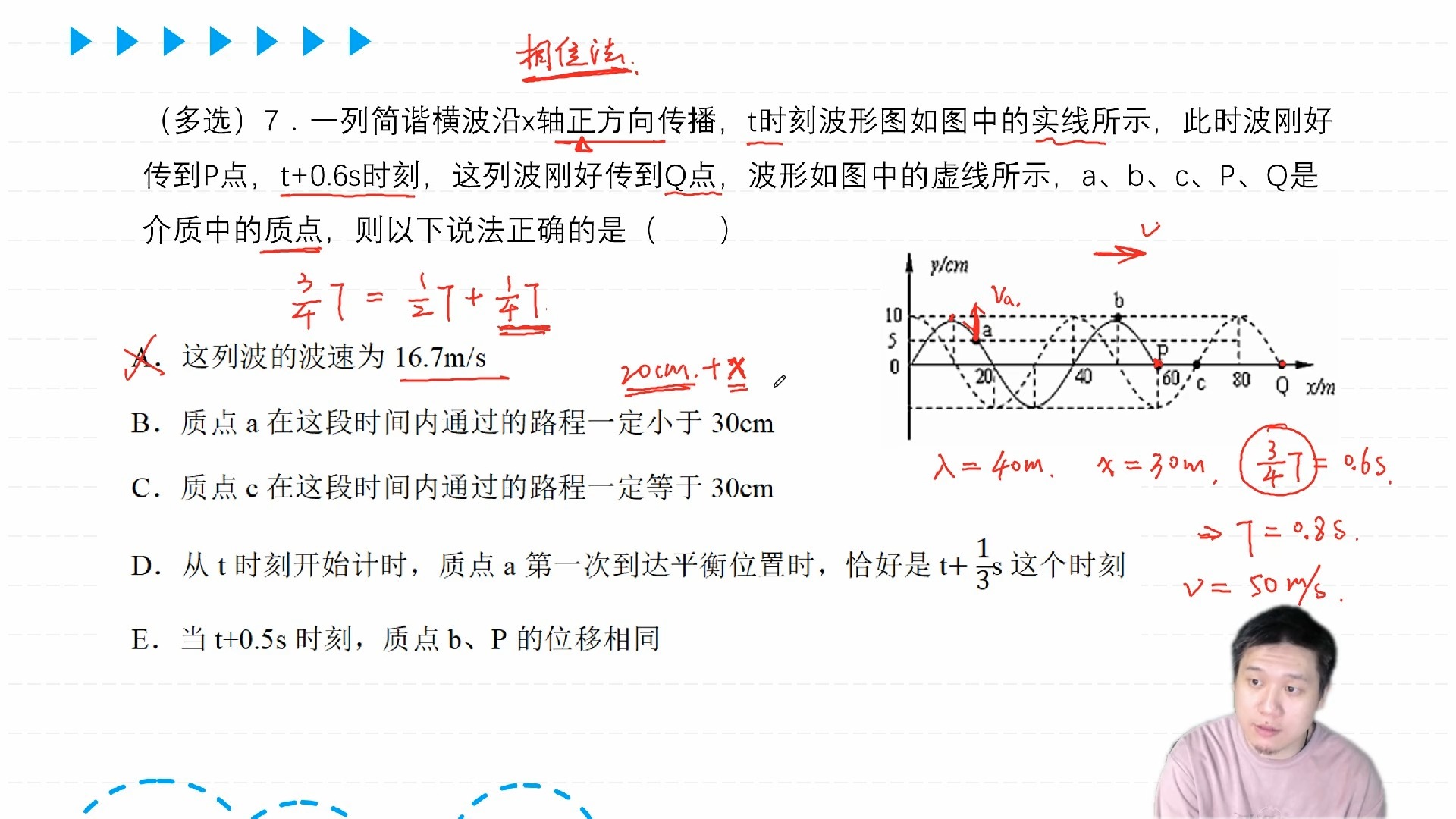 专题6 振动图像和波动图像2 波动图像