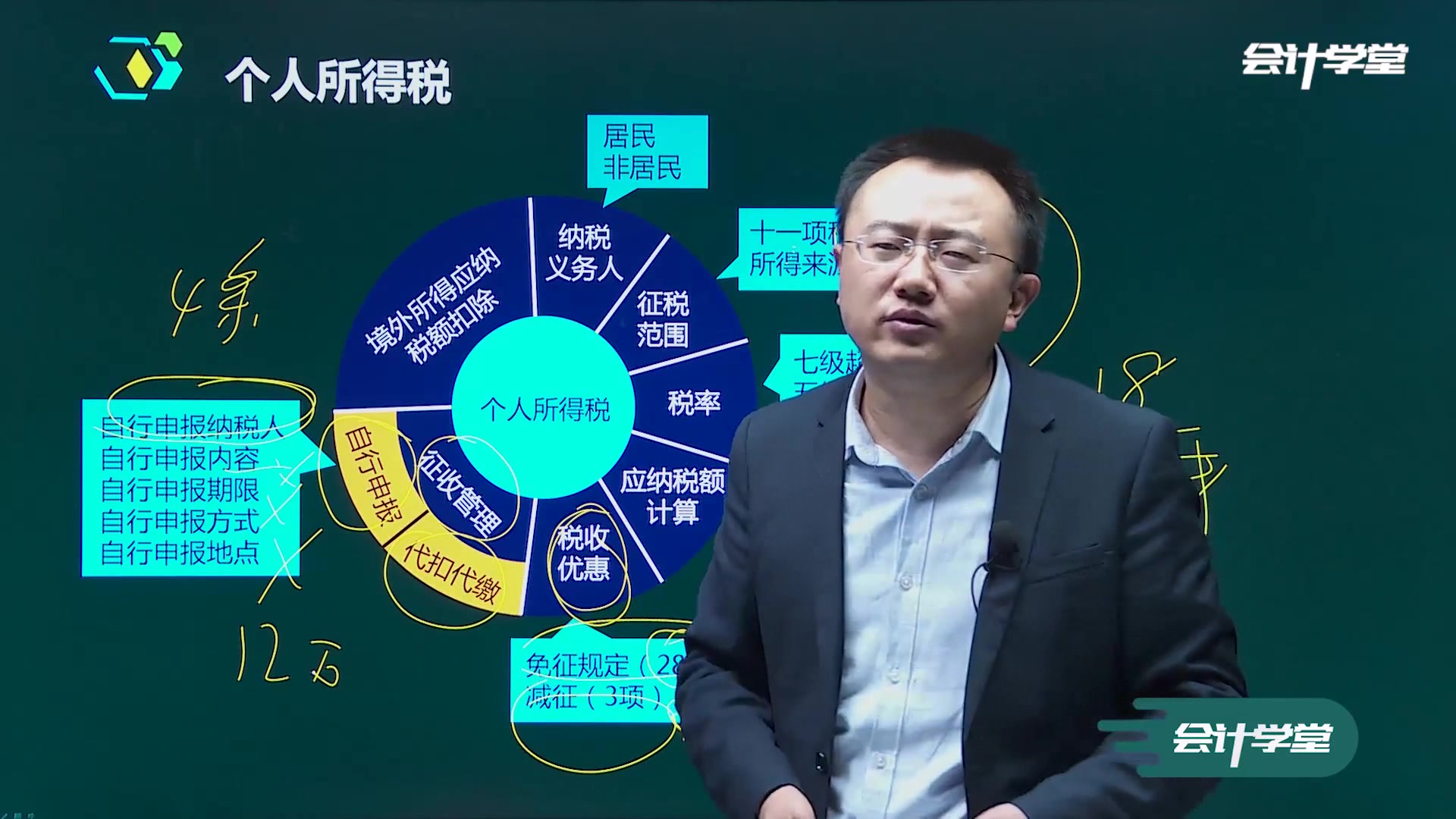 会计师注册会计师注册会计师怎样考注册会计师考试哔哩哔哩bilibili