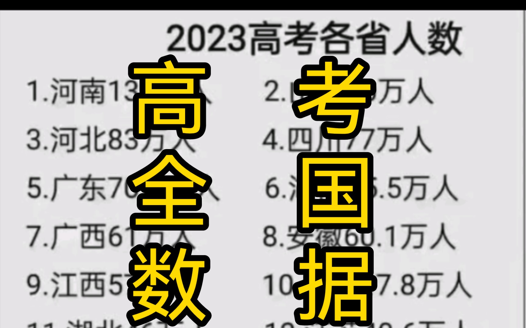 高考全国数据情况,各省考生人数,历年考生数量,清华北大,985,211,重点一本,本科专科录取率等数据.祝高考学子考出好成绩.哔哩哔哩bilibili