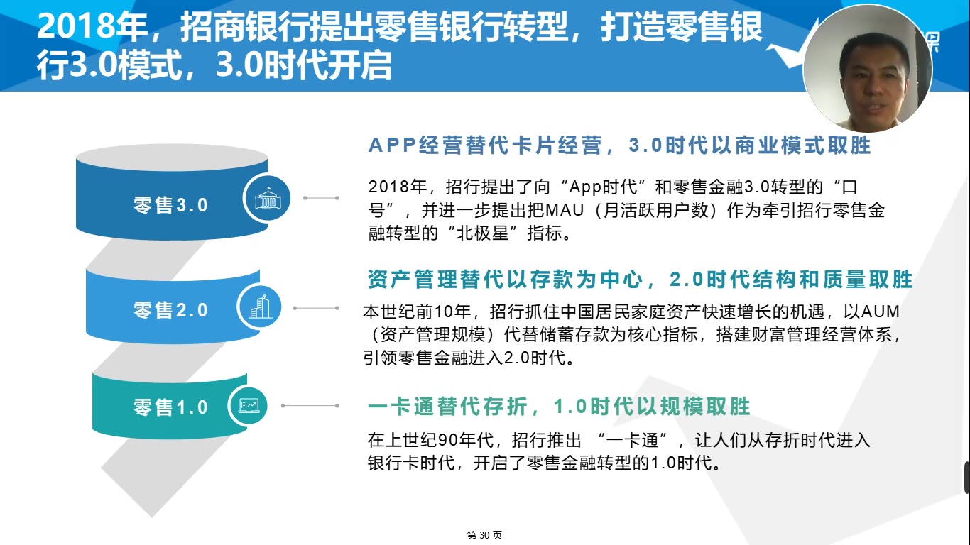 BLM银行数字化转型第13讲招商银行数字化转型标杆案例——零售银行3.0战略哔哩哔哩bilibili