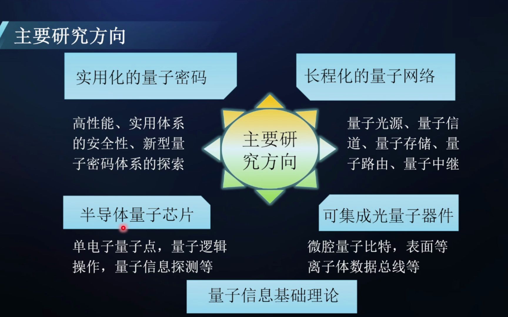 吴玉椿:量子计算与方程求解(E家之言抗疫特别策划)哔哩哔哩bilibili