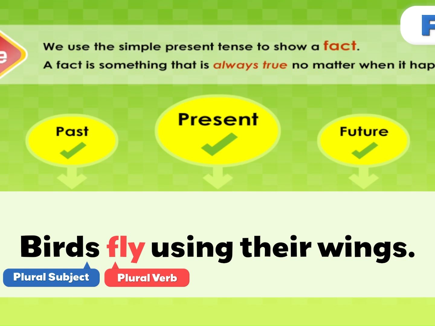 [图]When Do We Use Simple Present Tense - Facts