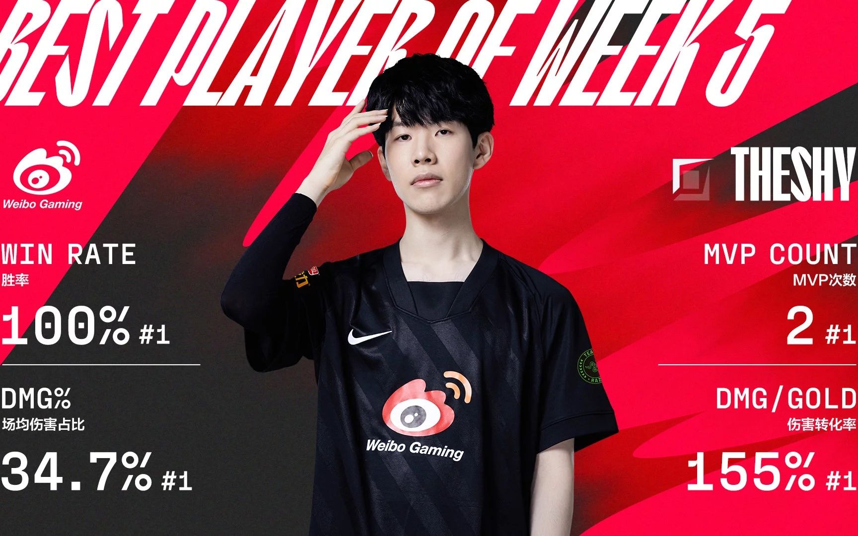 wbg-the shy 新的目标,新的征程,新的冠军梦!_哔哩哔哩bilibili_英雄