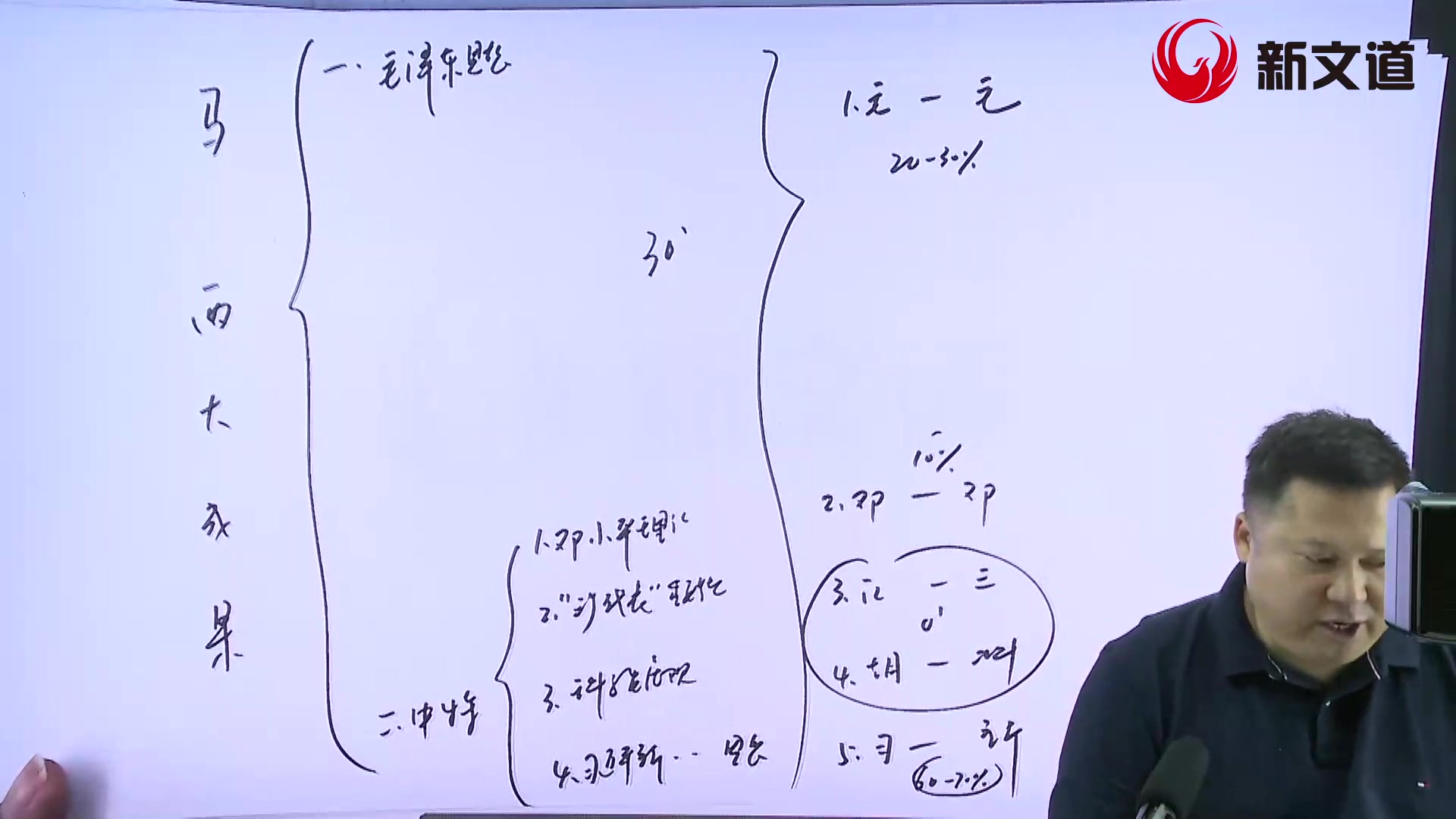 [图]新文道考研—2022考研政治-强化课程试听-毛中特（2）[蒋中挺]