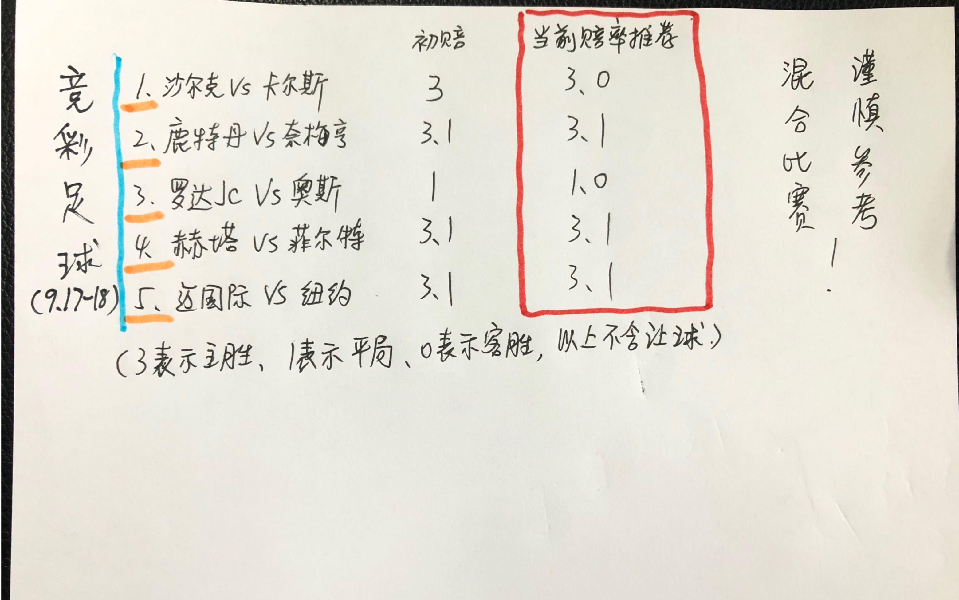 竞彩足球5场比赛赛果预测(9.1718)谨慎参考!哔哩哔哩bilibili