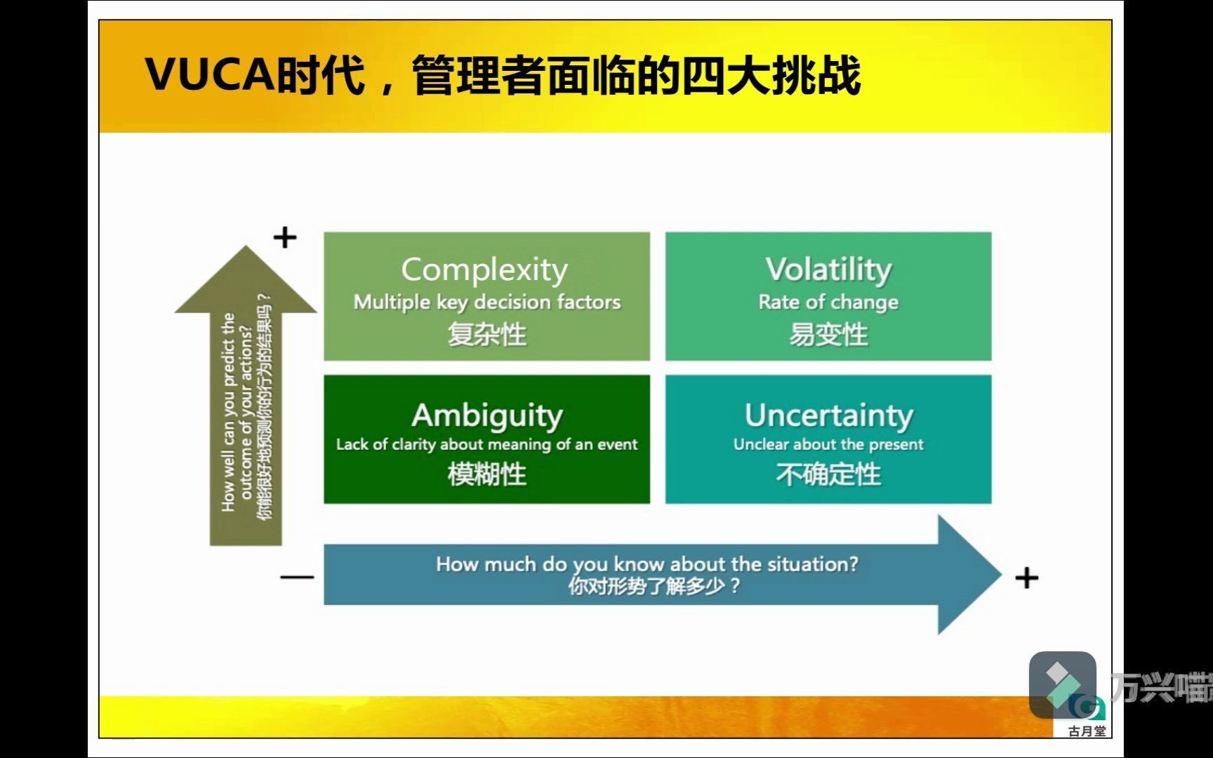 VUCA到底是什么意思哔哩哔哩bilibili