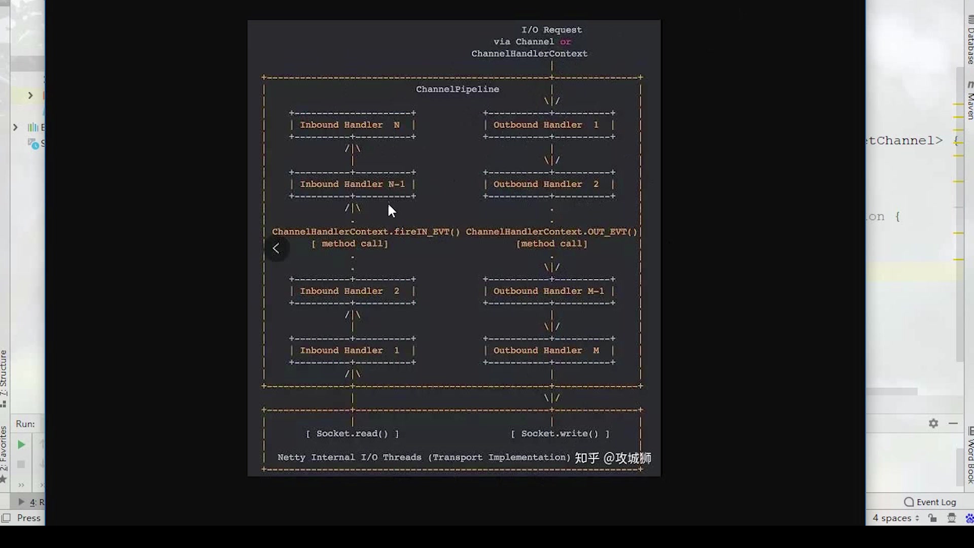 Java高级开发高性能网络应用框架Netty实现HTTP协议哔哩哔哩bilibili