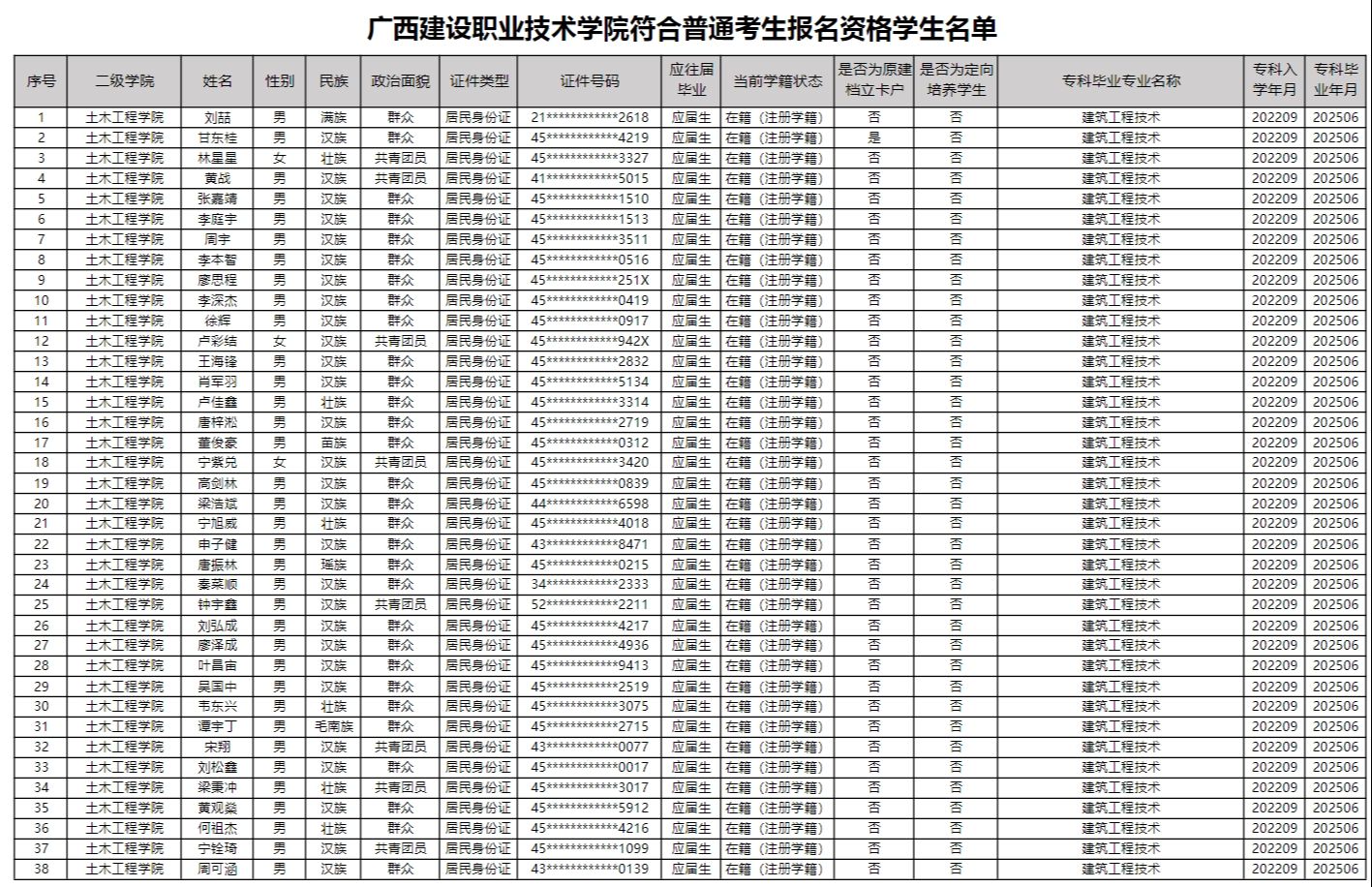 广西建设职业技术学院2025年普通高等教育专升本考试招生4406名考生报考资格名单公示!哔哩哔哩bilibili