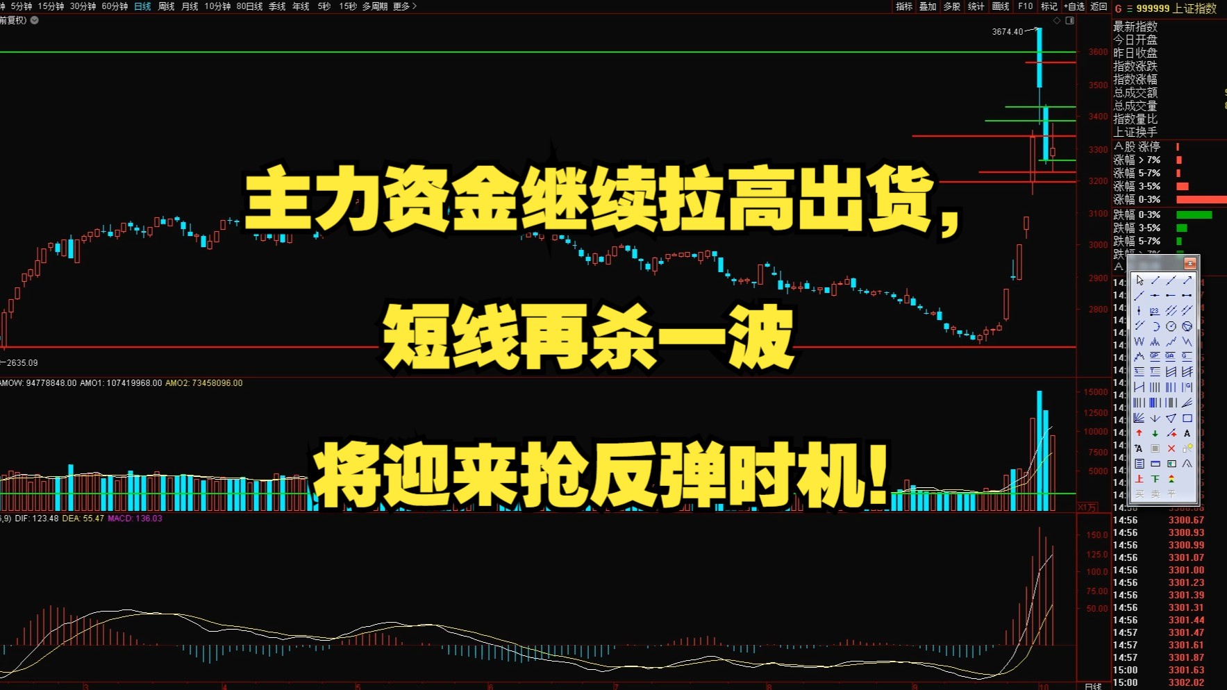 主力资金继续拉高出货,短线再杀一波将迎来抢反弹时机!哔哩哔哩bilibili