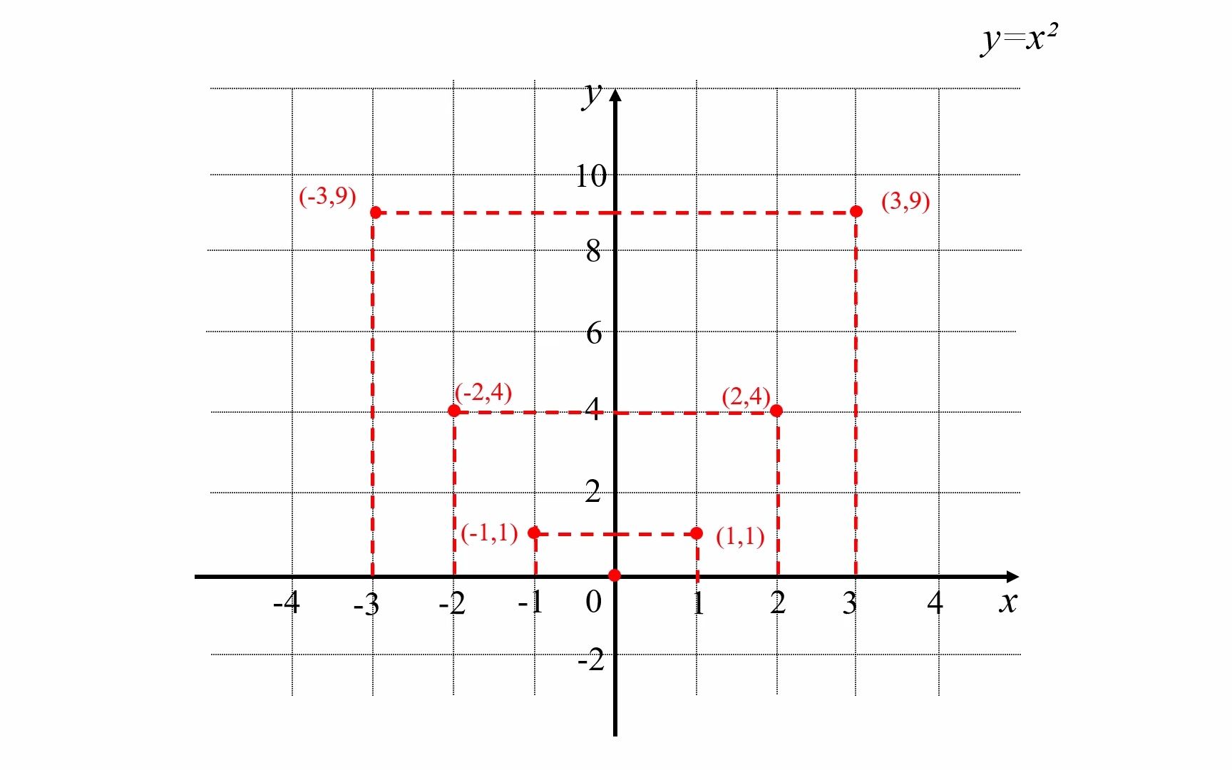 [图]2.2.1二次函数的图像和性质