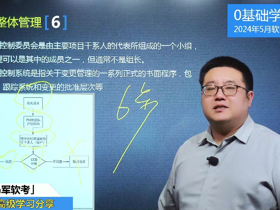 [图]马军老师软考中级系统集成项目管理工程师课程:项目整体管理6