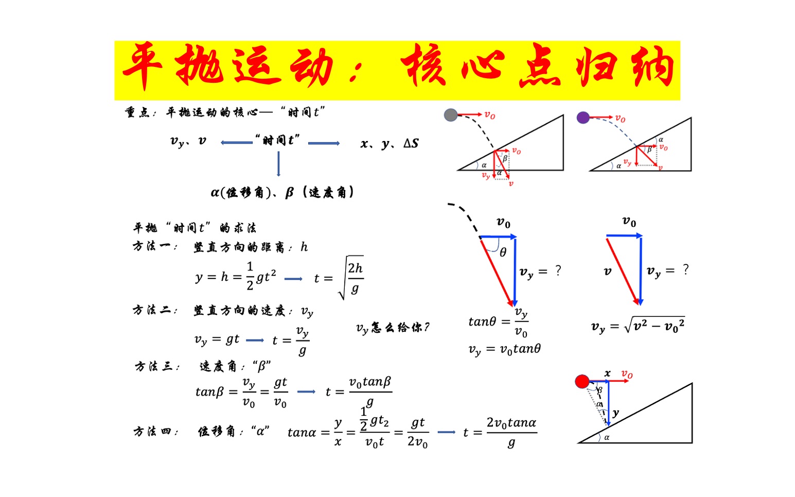 [图]45.平抛运动题型归纳—硬核“时间”：搞定时间就搞定一切！